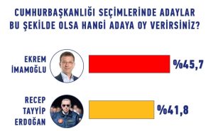 SER ARAŞTIRMA: İMAMOĞLU DA YAVAŞ DA ÖNDE