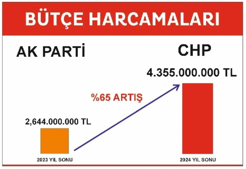 ÖZKAN AYDUĞAN: “BEYKOZ’DA ENDİŞE BÜYÜYOR, GELECEK BELİRSİZ”