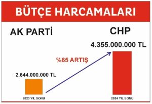 ÖZKAN AYDUĞAN: “BEYKOZ’DA ENDİŞE BÜYÜYOR, GELECEK BELİRSİZ”