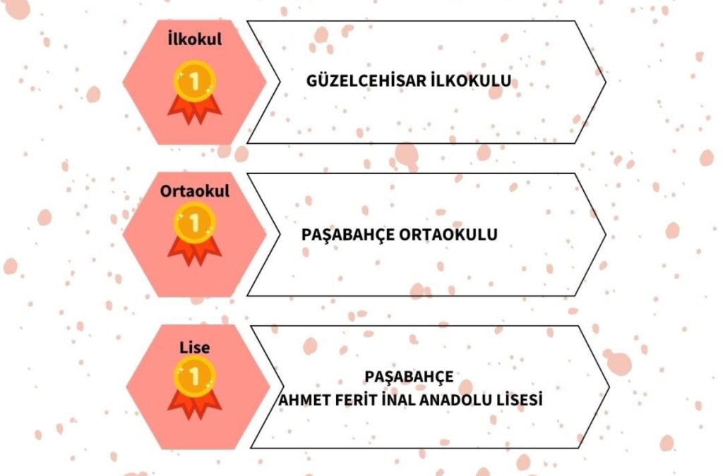VİDEO TASARIM YARIŞMASI